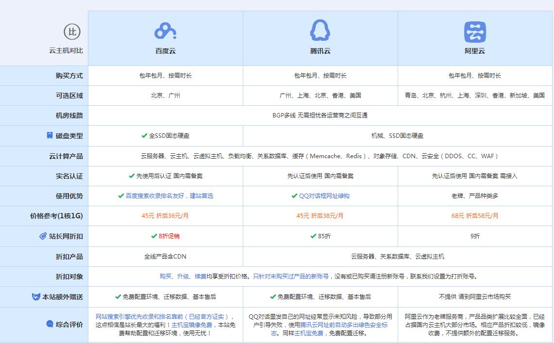 新竹镇云主机代理对比.jpg